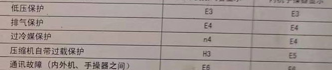 察布查尔锡伯空调电话在哪里找